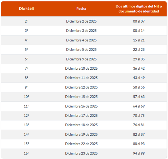 25-12 Fechas pago oportuno